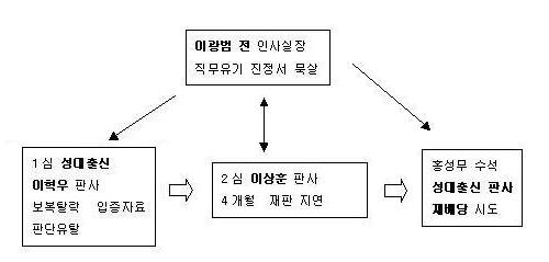 도표